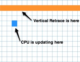 VerticalRetrace vertical retrace